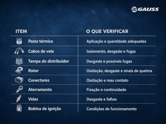 Checklist de manutenção do módulo HEI com verificação da pasta térmica, cabos de vela, distribuidor, rotor, conectores, aterramento, velas e bobina de ignição