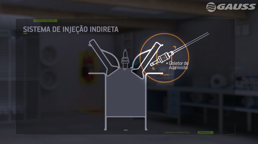 sistema de injeção indireta